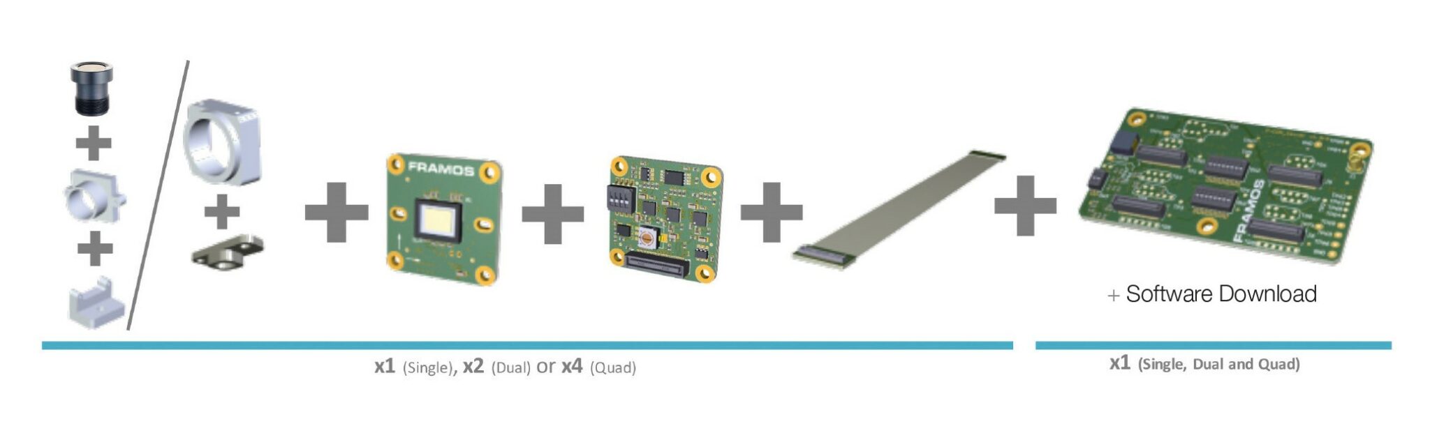 embedded vision ecosystem
