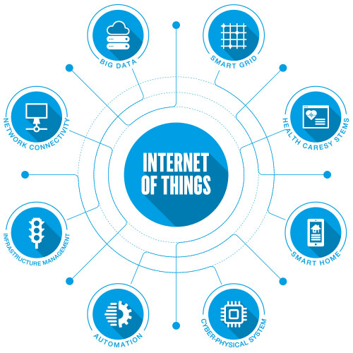 ToF camera has great potential in IoT applications