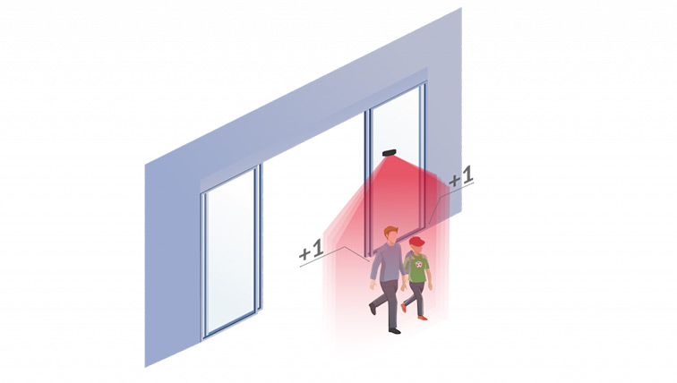 ToF sensor modules perform well in people counting applications